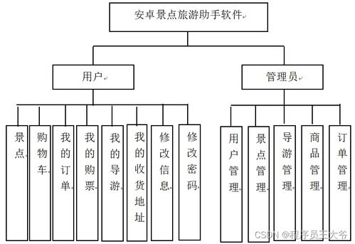 基于Android的景點旅游助手App設計與實現