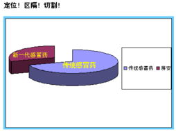 好產(chǎn)品是基礎，強策劃是關鍵 從營銷案例看企業(yè)營銷策劃的核心價值