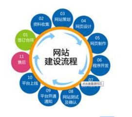 從策劃到上線 企業(yè)網(wǎng)站建設的全流程與營銷整合策略