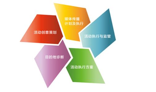 企業(yè)品牌運營與策劃之道 構建核心優(yōu)勢，驅動營銷增長