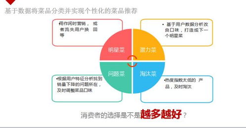 一個核心、二大支撐、六大能力 構建連鎖企業(yè)營銷策劃系統(tǒng)