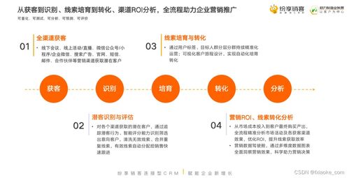 數(shù)字時代，醫(yī)療健康企業(yè)如何通過精準數(shù)字營銷創(chuàng)造核心用戶價值